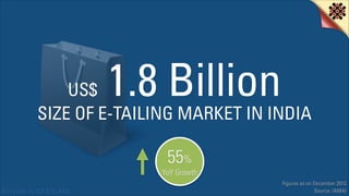 1.8 Billion

US$
SIZE OF E-TAILING MARKET IN INDIA
55%

YoY Growth
Story told by IDEATELABS

Figures as on December 2013
S...