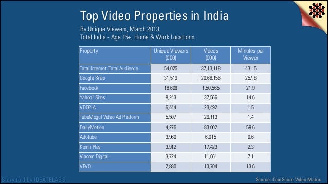 Best work from home options in india