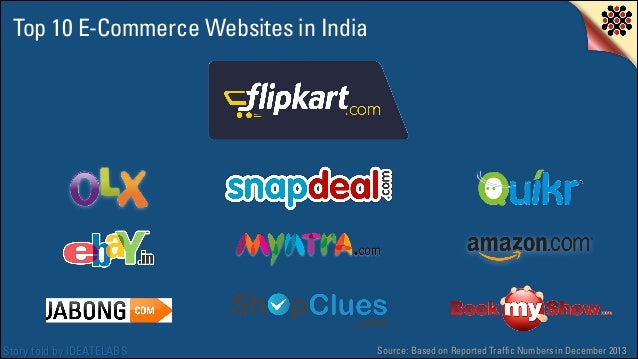 Top 10 E-Commerce Websites In Top 10 E-Commerce Websites In