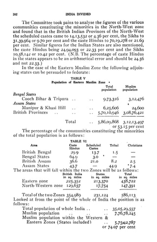 202 INDIA DIVIDED
The Committee took pains to analyse the figures of the various
communities constituting the minorities in the North-West zone
and found that in the British Indian Provinces of the North-West
the scheduled castes came to 14,13,532 or 4.36 per cent, the Sikhs to
3 I
>39>964 or 9.70 per cent and the caste Hindus to 70,19,278 or 21.69
per cent. Similar figures for the Indian States are also mentioned,
the caste Hindus being 24,94,093 or 22.33 Per cent and the Sikhs
10,58,142 or 10.42 per cent. (N.B. The percentage of caste Hindus
in the states appears to be an arithmetical error and should be 24.56
and not 22.33.)
In the case of the Eastern Muslim Zone the following adjoin-
ing states can be persuaded to federate:
TABLE V
Population of Eastern Muslim Zone '
Total Muslim
population population
Bengal States
Cooch Bihar & Tripura . . . .
9*73>3i6 3,12,476
Assam States ,
Manipur & Khasi Hill . . . .
6,25,606 24,600
British Provinces . . . . . .
5,70,16,946 3,08,76,421
Total .. 5,86,09,868 3,12,13,497
or 53.15 per cent
The percentage of the communities constituting the minorities
of the total population is as follows:
TABLE VI
Area Caste Scheduled Tribal Christians
Hindus Castes
British Bengal 29.9 13.7 1.5
Bengal States 64.9 3.0
'
British Assam 36.6 21.0 8.2 2.5
Assam States 43.7 44.9
'
7.4
The areas that will fall within the two Zones will be as follows:
British India States Total
in sq. miles in sq. miles in sq. miles
Eastern zone 325,352 213,370 438,722
North-Western zone 129,637 17,754 1
47*39 1
Total of the two Zones 354,989 231,124 586,113
Looked at from the point of the whole of India the position is as
follows:
Total population of whole India . . . .
35,05,29,557
Muslim population . . . . . .
7,76,78,245
Muslim population within the Western &
Eastern Zones (States included) . .
5,75/42,787
or 74.07 per cent
 