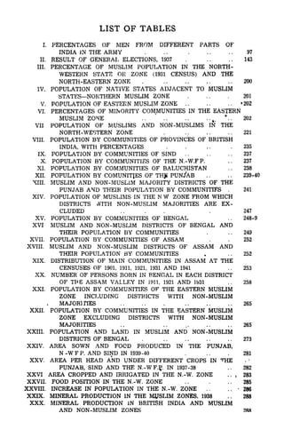 LIST OF TABLES
IN THE
I, PERCENTAGES OF MEN FROM DIFFERENT PARTS OF
INDIA JN THE ARMY . . .
II. RESULT OF GENERAL ELECTIONS, 1937
III. PERCENTAGE OF MUSLIM POPULATION IN THE NORTH-
WESTERN STATE OR ZONE (1931 CENSUS) AND THE
NORTH-EASTERN ZONE .
IV. POPULATION OF NATIVE STATES ADJACENT TO MUSLIM
STATES NORTHERN MUSLIM ZONE
V. POPULATION OF EASTERN MUSLIM ZONE
VI. PERCENTAGES OF MINORITY COMMUNITIES IN THE EASTERN
MUSLIM ZONE ..
*
..
VII POPULATION OF MUSLIMS AND NON-MUSLIMS
NORTH-WESTERN ZONE .
VIII. POPULATION BY COMMUNITIES OF PROVINCES OF BRITISH
INDIA, WITH PERCENTAGES
IX. POPULATION BY COMMUNITIES OF SIND
X. POPULATION BY COMMUNITIES OF THE N.-W.FP.
XL POPULATION BY COMMUNITIES OF BALUCHISTAN
XII. POPULATION BY COMUNITJES OF TH$ PUNJAB
XIII. MUSLIM AND NON-MUSLIM MAJORITY DISTRICTS OF THE
PUNJAB AND THEIR POPULATION BY COMMUNITIES .
XIV. POPULATION OF MUSLIMS IN THE N W ZONE FROM WHICH
DISTRICTS vVITH NON-MUSLIM MAJORITIES ARE EX-
CLUDED ....
XV. POPULATION BY COMMUNITIES OF BENGAL
XVI MUSLIM AND NON-MUSLIM DISTRICTS OF BENGAL AND
THEIR POPULATION BY COMMUNITIES
XVII. POPULATION BY COMMUNITIES OF ASSAM
XVIII. MUSLIM AND NON-MUSLIM DISTRICTS OF ASSAM AND
THEIR POPULATION BY COMMUNITIES
XIX. DISTRIBUTION OF MAIN COMMUNITIES IN ASSAM AT THE
CENSUSES OF 1901, 1911, 1921, 1931 AND 1941
XX. NUMBER OF PERSONS BORN IN BENGAL IN EACH DISTRICT
OF TPE ASSAM VALLEY IN J911, 1921 AND 1931
XXI. POPULATION BY COMMUNITIES OF THE EASTERN MUSLIM
ZONE INCLUDING DISTRICTS WITH NON-MUSLIM
. MAJORITIES
XXII. POPULATION BY COMMUNITIES IN THE ^ASTERN MUSLIM
ZONE EXCLUDING DISTRICTS WITH NON-MUSLIM
MAJORITIES
XXIII. POPULATION AND LAND IN MUSLIM AND NON-MUSLIM
DISTRICTS OF BENGAL .
XXIV. AREA SOWN AND FOOD PRODUCED IN THE PUNJAB,
N -W F P. AND SIND IN 1939-40
XXV. AREA PER HEAD AND UNDER DIFFERENT CROPS IN ^HE
PUNJAB, SIND AND THE N.-WF.g. IN 1937-38
XXVI AREA CROPPED AND IRRIGATED IN THE N.-W. ZONE
XXVII. FOOD POSITION IN THE N.-W. ZONE
XXVIII. INCREASE IN POPULATION IN THE N.-W. ZONE
XXIX. MINERAL PRODUCTION IN THE MVSLIM ZONES, 1938
XXX. MINERAL PRODUCTION IN BRITISH INDIA AND MUSLIM
AND NON-MUSLIM ZONES
97
143
200
201
'202
202
221
235
237
237
238
239-40
241
247
248-9
249
252
252
253
258
265
265
273
281
j
282
283
285
286
288
 