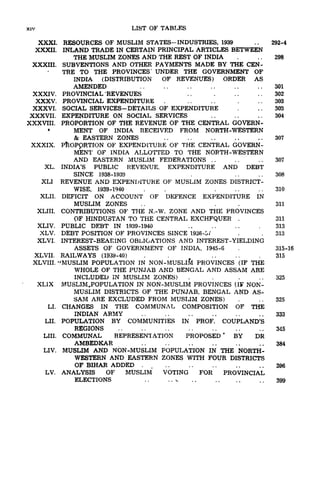 xiv LIST OF TABLES
XXXI, RESOURCES OF MUSLIM STATES-INDUSTRIES, 1939 . . 292-4
XXXII. INLAND TRADE IN CERTAIN PRINCIPAL ARTICLES BETWEEN
THE MUSLIM ZONES AND THE REST OF INDIA . 298
XXXIH. SUBVENTIONS AND OTHER PAYMENTS MADE BY THE CEN-
TRE TO THE PROVINCES* UNDER THE GOVERNMENT OF
INDIA (DISTRIBUTION OF REVENUES) ORDER AS
AMENDED 301
XXXIV. PROVINCIAL 'REVENUES >. 302
XXXV. PROVINCIAL EXPENDITURE . . . . . . 303
XXXVI. SOCIAL SERVICES-DETAILS OF EXPENDITURE . 303
XXXVII. EXPENDITURE ON SOCIAL SERVICES 304
XXXVIII. PROPORTION OF THE REVENUE OF THE CENTRAL GOVERN-
MENT OF INDIA RECEIVED FROM NORTH-WESTERN
& EASTERN ZONES .. .. .. ., .. 307
XXXIX. PfcOPpRTION OF EXPENDITURE OF THE CENTRAL GOVERN-
MENT OF INDIA ALLOTTED TO THE NORTH-WESTERN
AND EASTERN MUSLIM FEDERATIONS .. .. .. 307
XL. INDIA'S PUBLIC REVENUE, EXPENDITURE AND DEBT
SINCE 1938-1930 . .. ..308
XLI REVENUE AND EXPENDITURE OF MUSLIM ZONES DISTRICT-
WISE, 1939-1940 . . . .. ..310
XLII. DEFICIT ON ACCOUNT OF DEFENCE EXPENDITURE IN
MUSLIM ZONES .. . . 311
XLIII. CONTRIBUTIONS OF THE N.-W. ZONE AND THE PROVINCES
QF HINDUSTAN TO THE CENTRAL EXCHEQUER . 311
XLIV. PUBLIC DEBT IN 1939-1940 .. .. .. . 313
XLV. DEBT POSITION OF PROVINCES SINCE 1936-5 / . . 313
XLVI. INTEREST-BEARING OBLIGATIONS AND INTEREST-YIELDING
ASSETS OF GOVERNMENT OF INDIA, 3945-6 , 315-16
XLVII. RAILWAYS (1939-40) . . 315
XLVIII. J
MUSLIM POPULATION IN NON-MUSLIM PROVINCES (IF THE
WHOLE OF THE PUNJAB AND BENGAL AND ASSAM ARE
INCLUDED IN MUSLIM ZONES) . . . 325
XL1X MUSLIM,POPULATION IN NON-MUSLIM PROVINCES tIF NON-
MUSLIM DISTRICTS OF THE PUNJAB, BENGAL AND AS-
SAM ARE EXCLUDED FROM MUSLIM ZONES) . 325
LI. CHANGES IN THE COMMUNAL COMPOSITION OF THE
INDIAN ARMY ., .. .. .. .. ..333
LII. POPULATION BY COMMUNITIES IN PROF. COUPLAND'S
REGIONS 345
LIII. COMMUNAL REPRESENTATION PROPOSED* BY DR
AMBEDKAR .. .. .. .. .. ..384
LIV. MUSLIM AND NON-MUSLIM POPULATION IN THE NORTH-
WESTERN AND EASTERN ZONES WITH FOUR DISTRICTS
OF BIHAR ADDED . . . . . . . . . . . 396
LV. ANALYSIS OF MUSLIM VOTING FOR PROVINCIAL
ELECTIONS . . . . w . .
399
 