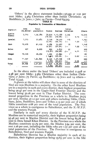 238 INDIA DIVIDED
"Others' in the above statement include 57,939 or 1.91 per
cent Sikhs; 5463 Christians other than Indian Christians; 25
Buddhists; 71 Jews; i
Jain; 24 Parsis Total 63,523.
TABLE XI
Population by Communities of Baluchistan
District
Area Total Indian
(Sq.Milee) population Hindus Muslims Christian Others
1,56,289 28,629 1J3,288 2,296 12,076
(18.32) (72.48) (-- 9.19
Loralai 7,375 53,685 3,129 79,273
(3.7*O (94,73)
Zhob 10,478 61,1*99 4,286 55,987
(6.97) (91.0*0 (-
Bolaa 407 6,009 950 4>,812
(15.81) (80.08) t(~
Chagai 19,429 29,250 1,204 2?, 864
( 4<|2) (95.26) (
Sibi 1^,457 1,64,899 6,425 1, 57,706 118
r
( 3.89) (95.63) (-
total 5^,456 5,01,631 44,623 4,38,930 2,633
,
,
( 8.89) (87.3D
In the above under the head 'Others' are included 11,918 or
2.38 per cent Sikhs; 3,369 Christians other than Indian Chris-
tians; 7 Jains; 75 Parsis; 43 Buddhists; 19 Jews and 14 others
Total 15445.
A glance at the tables will show that in none of the districts of
Sincl are non-Muslims in a majority. On the other hand Muslims
are in a majority in each and every district, their highest proportion
being 90.47 per cent in the Upper-Sind Frontier District and the
lowest being 50.26 per cent in Thar Parkar District. The com-
munal proportion in the Province as a who'e is: Muslims 70.75
per cent, Hindus 27.12 per cent and others including Sikhs, Chris-
tians, Jains, Buddhists, Jews and Tribes 2.13 per cent out of which
Sikhs constitute 0.68 per cent of the total population. The Pro-
vince as a whole is contiguous to Baluchistan, and the N.-W.F.P.
and the western Punjab.
Similarly in each and every district of the N.-W.F.P. the
Muslims are in numerical majority, their highest proportion being
95.46 per cent in Mardan District and the lowest being 85.78 per
cent in Dera Ismail Khan District. In the Province as a whole the
Muslims constitute 91.79 per cent, the Hindus 5.94 per cent, the
rest 2.26 per cent, including the Sikhs who are 1.91 per cent of the
total population of the Province. The Province is contiguous to
Baluchistan, Sind and western Punjab.
Baluchistan likewise has a Muslim majority in each of its
districts, their highest proportion being 95,63 per cent :n the Sibi
 