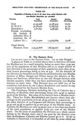 RESOLUTION ANALYSED-DEUMITATION OF THE MUSLIM STATE 247
TABLE XIV
Population of Muslims in the N.-W. Zone from which Districts with
non-Muslim Majorities are excluded
Province Total Muslim Muslim
Population Population Percentage
Sind 45,35,oo8 32,08,325 70.75
N.-W.F.P. 30,38,067 27,88,797 91.79
Baluchistan 5,01,631 4>38,93O 87.51
Punjab (excluding
the Ambala &
Jullundar Divs. &
Amritsar Dt. of
Lahore Div.) 1,68,70,900 1,23,63,669 73.28
Total North-
Western Zone 2,49,45,606 1,87,99,721
II. The Eastern Zone
Let us now turn to the Eastern Zone. Let us take Bengal :
A glance at Table xv overleaf shows that in Burdwan Division
the Muslims are in a small minority, being no more than 13.90 per
cent of the population of that Division and in no single district of
that Division is the percentage of their population more than 27.41,
their lowest percentage being as low as 4.31. All the districts of
the Division are bounded on all sides by predominantly non-Muslim
districts of Bihar, Bengal and Orissa except the districts of Bir-
bhum and Burdwan, which have on one side Bengal districts with
Muslim majority while they too have predominantly non-Muslim
districts on other sides. This Division does not fulfil any of the
conditions laid down by the Lahore Resolution and cannot in any
case be claimed for the Eastern Muslim Zone.
The Presidency Division including the City of Calcutta has a
minority of Muslims, their percentage being only 44.56 as against
53.70 of the Hindus. But some of its districts have a Muslim majo-
rity. These are Nadia, Murshidabad and Jessore where their per-
centage in the population is 61.26, 56.55 and 60.21 respectively. In
the other districts of 24-Parganas and Khulna their percentage is
32.47 and 49.36 as against 65.32 and 50.31 of the Hindus alone. In
Calcutta the Muslims are only 23.59 per cent or less than one-fourth
of the total population as against 72.62 per cent of the Hindus
alone. On the score of population the Division as a whole cannot
belong to the Muslim zone; and if one goes jby the districts even
then 24-Parganas, Calcutta and Khulna cannot go to it. So far as
Calcutta is concerned, it is bounded on all sides by areas which are
 