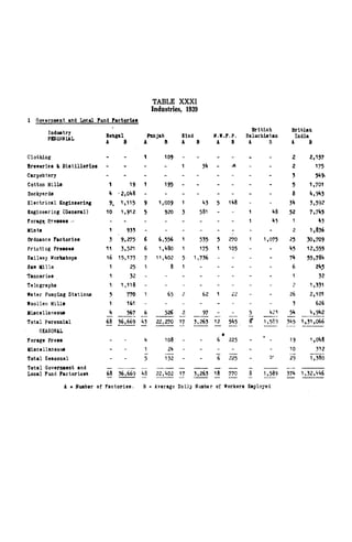 A Nuaber of Factories. B * Average Daily Number of Workers Employed
 