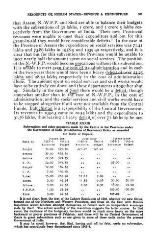 RESOURCES O MUSLIM STAXES-REVENUE & EXPENDITURE 301
that Assam, N.-W.F.P. and Sind are able to balance their budgets
with the subventions of 30 lakhs, i crore, and i crore 5 lakhs res-
pectively from the Government of Tndia. Their own Provincial
revenues were unable to meet their expenditure and but for this
grant-in-aid they would have considerable deficits.
1
In the case of
the Province of Assam the expenditure on social services was 71.41
lakhs and 73.86 lakhs in 1938-9 and 1939-40 respectively, and it is
clear that but for this subvention the Province would be unable to
meet nearly half the amount spent on social services. The position
of the N.-W.F.P. would become jg-recarious
without this subvention.
It is unable to meet ^enJjie cost QJJi&jELdniirislration and in each
of the two years there would have been a heavy defipit. of qvftt.2jJL25-
lakhs and 28.50 lakhs respectively in the cost of administration
alone.* The amount spent on social services and civil works would
have to be entiroly cut down and these departments altogether shut
up. Similarly in the case of Sind there would be a deficit; though
somewhat smaller than in tneT"case of N.-W.F.P., In the cost of
administration; and the social services and civil works would have
to be stopped altogether if aid were not available from the Central
Funds. Baluchistan is a responsibility of the Central Gavermmmt.
Its revenues in 1932-3 came to 20.54 lakhs and the expenditure to
91.56 lakhs, thus" leaving a heavy de.ficjt.of over 71 lakhs to be met
iTABLE XXXIII
Subventions and other payments made by the Centre to the Provinces under
the Government of India (Distribution of Revenues) Order as amended
(In lakhs of Rupees)
Income Tax Jute Duty Subventions
Paid to 1938-9 19^5-6 1933-9 19^5-6 1933-9 19^5-6
Accounts Budget Accounts Budget Accounts Budget
Bengal 30.00 ^65. 80 221. 27 121,22 ,,
Bombay 30.00 1+65-80
Madras 22.^0 3^9-35 *
U. P. 22.50 3^9-35 f 25.00 4.
Punjab 12.00 186.32 t . , .
C . P . 7 . 50 1 1 6 . ^5 *
,
Bihar 15.00 232.90 17.12 7.80
Assam 3-00 ^6.58 11.69 10.08 30.00 30.00
Orissa 3-00 <f6,58 0.92 0.90 ^.00 ^0.00
N.W.F.P. 1.50 23.29 .. t. 100.00 100.00
Sind 3.00 ^6.58 .. <t 105.00
'
..
It is not clear, from the text of the Lahore Resolution of 1940, whether the new States,
formed out of the Northern and Western Provinces, and those on the East, with Muslim
majorities, would federate amongst themselves, or remain each an independent sovereign
state by itself. The actual wording of the resolution suggests the latter course. In that
event, the incidence of the budgetary burdens would be much more heavy on the more
backward or poorer provinces of Pakistan ; and there will be no Central Government of
theirs to grant subventions such as are given to some of these units under the present
Government of India.
It may we noted, however, that Sind, having paid off its' debt, needs no subvention,
which has accordingly been discontinued sinc^ 1943-4.
 