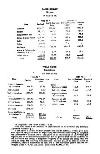 TABLE XXXYIII3
Revenue
(In lakhs of Rs.)
Item
Central
TABLE XXXIX
Expenditures
(In lakhs of Rs.)
1938-39
*
North-Western Item
Zone
1939-^0
North-Western
Zone
Civil
Administration 1**5.8
Debt Services 216. k
Superannuation
Allowances ^0.7
Granta-in-aid
to Provinces 205.0
Other items 30.^4
Total
"
'638.3
Eastern
Zone
203.1
65.5
30.0
*R. Coupland :
"
The Future of India^', p, 92,
**Sir Homi Mody & Dr Matthai :
"
A Memorandum on the Economic an4 Financial
Aspects of Pakistan ", p. 7.
3. The figures in the text are those of 1938-9 and 1939-40. Table XL overleaf gives them
more uptodate, being taken from the Explanatory Memorandum accompanying the Budget of
the Government of India for 1945-6. The figures for the Provinces are for all Provinces put
together, and not for each Province separately. But the general trend remains unaffected by
the War which has brought a temporary prosperity to the Punjab and Sind ;
while the
deficit in Bengal has been very much increased. Sind has paid, off its debt and needs no
subvention, which is discontinued as from 1943-4. The subvention position remains un-
changed in the N.-W.F.P. and Assam. (Vide Table XXXIII, p. 301)
 