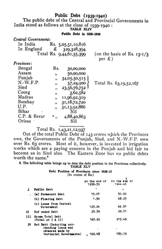 Public Debt (1939-1940)
The public debt of the Central and Provincial Governments in
India stood as follows at the close of 1939-1940 :
TABLE XLIV
Public Debt in 1939-1940
Central Government:
In India Rs. 5,05,51,10,816
In England 329>328>394
Total 'Rs. 9,44,61,55,399 (on the basis of Rs. 13-1/3
per )
Provinces:
Bengal Rs, 30,00,000
Assam 50,00,000
Punjab 34,05,50,515
N.-W.F.P. 57>24,900 f
Total Rs. 63,19,52,167
Sind 23,56,76,752
Coorg 3,62,582
Madras 11,96,92,319
Bombay 31,18,72,720
U.P. 3i,i3,92,886
Bihar Nil
C.P. & Berar *
4,88,40,863
Orissa Nil
Total Rs. 1,43,21,12,937
Out of the total Public Debt of 143 crores wjiich the Provinces
owe, the Governments of the Punjab, Sind, and N.-W.F.P. owe
over Rs. 63 crores. Most of it, however, is invested in irrigation
works which are a paying concern in the Punjab and bid fair to
become so in Sind also. The Eastern Zone has no public debts
worth the name.
9. The following table brings up to date the debt position in the Provinces collectively.
TABLE XLV
Debt Position of Provinces since 1936-37
(In crores of Rs.)
A
At the end of At the end of
1933-39
I Public Debt
; (a) Permanent Debt 15-07 50.92
(b) Floating Debt 1.50 68.23
(c) Loans from Central
Government 123.2^ 66.57
H tfaf unded Debt 23-39 29.77
III Gross Total Debt
(Total of I 8c II) 163.20 215.^9
IV Net Debt (Deducting out-
i tanding loans and . ,
idvances made by
>rovincial Governments) , 102.48 185-79
 
