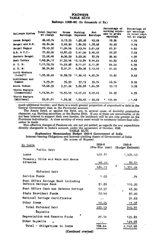 Kailways
TABLE XLVH
Railways (1939*40) (In thousands of Rs.)
much additional burden ; and there is a much greater proportion of unproducti'ie debt in the
Central Government than in the Provincial account.
The Assets listed, ar against the Debt, are, in several cases, of doubtful productive
character, e.g. Sterling securities, or the Burma Debt. If any of these are unrealizable, or do
not bear interest to support their own burden, the incidence will be pro rata greater on the
Provinces individually. A close scrutiny of every asset would be necessary before final allo-
cation is made.
Non-effective charges of Pensions etc. are not yet settled, as regards the war expenditure
directly chargeable to India's account, under the agreement of October, 1939.
TABLE XLVI
Explanatory Memorandum Budget 1945-6 Government of India
Interest-bearing Obligations and Interest-yielding Assets of Government of India
(In crores of Rupees)
In India
Public Debt
Loans
Treasuiy Bills and Ways and Means
Advances
1938-9
(Pre-War year)
437. B7
46. K)
Unfunded Debt
Service Funds
Post Office Savings Bank including
Defence Savings Bank
Post Office Cash and Defence Savings
State Provident Funds
National Savings Certificates
Other Items
Total Unfunded Debt
Deposits
Depreciation and Reserve Funds
Other Deposits t
Total -
Obligations in- India
(Continued overleaf)
484 . 1 7
1 .03
81.88
59.57
73.40
10.25
225.1
p
' ||f '
*"
1945-6
(Budget Estimate)
1 ,484.43
86.61
.7**
27.54
736.64
125.89
129.23
2,11*2.98
 