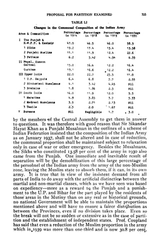 PROPOSAL FOR PARTITION EXAMINED $33
TABLE LI
Changes in the Communal Composition of the Indian Army
Area & Conamnitiaa
I The Punjab &
H.-W.F.P. & Kashmir
1 Sikhs
2 Punjabi Muslifta
3 Pathana
II t^pal, Kumaon
Garhwal
Gurkhas
III Upper India
1 U. P. Rajputa
2 Hindustani Musalmanf
3 Brahmins
IV South India
1 Marathas
2. Madras! Musalmana
3 Tamils
V Burmans
by the members <of the Central Assembly to get them in answer
to questions. It was therefore with good reason that Sir Sikandar
Hayat Khan as a Punjabi Musalman in the outlines of a scheme of
Indian Federation insisted that the composition of the Indian Army
as on January 1937, shall not be altered and in case of reduction,
the communal proportion shall be maintained subject to relaxation
only in case of war or other emergency. Besides the Musalmans,
the Sikhs who constituted 13.58 per cent of the army in 1930 also
came from the Punjab. One immediate and inevitable result of
separation will be the demobilization of this large percentage of
the personnel of the*Indian army from the army of the non-Muslim
zone, leaving the Muslim state to absorb them, if it can, in its own
army. *tt is true that in view of the insistent demand from all
parts of India to do away with the artificial distinction between the
martial and non-martial classes, which as we have seen was based
on expediency more as a reward tq the Punjab^and a punish-
ment to the U.P. and Bihar for the part played by the residents of
those areas in the Mutiny than on any real or historical grounds,
no national Government will be able to maintain "the proportions
mentioned above and will have to ensure a fairer distribution as
between the Provinces, even if no division takes place. Even so
the break will not be so sudden or extensive as in the case of parti-
tion and the establishment of independent states. Prof. Coupland
has said that even a reduction of the Muslim proportion in the army
which in s i939 was more than one-third and is now 30.8 per cenj,
 