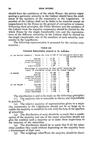 384 INDIA DIVIDED
should have the confidence of the whole House; the person repre-
senting a particular minority in the Cabinet should have the confi-
dence of the members of the community in the Legislature. A
member of the Cabinet shall not be liable to be removed except on
impeachment by the House on the ground of corruption or treason.
Following these principles, the Prime Minister and the members of
the Cabinet from the majority community should be elected by the
whole House by the single transferable vote and the representa-
tives of the different minorities in the Cabinet shall be elected by
the^ single transferable vote of the members of each minority com-
munity in the Legislature.
The following representation is proposed for the various com-
munities :
TABLE LIII
Communal Representation proposed by Dr Ambedkar
In the Central Assembly - Hindus who form 5k.6S% of the population should get
40* representation
Muslims " "
28,5% " 32*
Scheduled Castes " "
1^.3% "
20*
Indian Christians " " 1.16* "
3*
Sikhs " "
1.<f9fc
" W
Anglo-Indians
" "
0.5*
"
?
1*
(Percentage of population is taken after deducting the
number of aboriginal tribes from the census figures)
In Bombay Hindus " "
76.426 " ^C*
Muslims " "
9.98% 28*
Scheduled Castes " "
9.64* " 28#
Indian Christians " "
1.75*,
" 2*
Anglo- Indians " ft
0.07%
" 1*
Parsees " " O.W " 1*
In the Punjab - Muslims " "
57.06*
" 40fc
Hindus " "
22.17* " 2 8*
Sikhs " " 13.22* " 21*
Scheduled Castes " "
4.39*
"
9*
Indian Christians " " 1.71% *
2* .
The distribution is said to be made on the following principles:
1 i ) The majority rule is untenable in theory and unjustifiable
in practice.
(2) The relative majority of representation given to a majo-
rity community in the Legislature should not be so large as to
enable the majority to establish its rule with the help of the spiallest
of minorities.
*
(3) The distribution of seats should be so made that a combi-
nation of the majority and one of the major minorities should not
give the combine such a majority as to make them impervious to
the interests of the minorities.
(4) The distribution should be so made that if all the mino-
rities combine they could without depending on the majority form
a Government of their own. <
(5) The weightage takenfrom the majority should be distri-
 