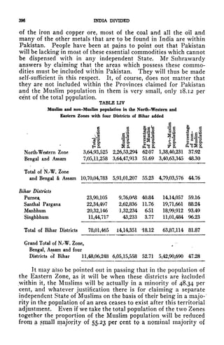 396 INDIA DIVIDED
of the iron and copper ore, most of the coal and all the oil and
many of the other metals that are to be found in India are within
Pakistan. People have been at pains to point out that Pakistan
will be lacking in most of these essential commodities which cannot
be dispensed with in any independent State. Mr Suhrawardy
answers by claiming that the areas which possess these commo-
dities must be included within Pakistan. They will thus be made
self-sufficient in this respect. It, of course, does not matter that
they are not included within the Provinces claimed for Pakistan
and the Muslim population in them is very small, only 18.12 per
cent of the total population.
TABLE LIV
Muslim and non-Muslim population in the North-Western and
Eastern Zones with four Districts of Bihar added
North-Western Zone
Bengal &nd Assam
sa
I
I!
g
3,64,93,525 2,26,53,294 6207 1,38,40,231 37.92
7,05,11,258 3,64,47,913 51.69 3,40,63,345 48.30
Total of N.-W. Zone
and Bengal & Assam 10,70,04,783 5,91,01,207 55.23 4,79,03,576 44.76
Bihar Districts
23,90,105 9,76,OA8 40.84 14,14,057 59.16
Santhal Pargana
Manbhum
Singhbhum
Total of Bihar Districts 78,01,465 14,14,351 18.12 63,87,114 81.87
Grand Total of N.-W. Zone,
Bengal, Assam and four
Districts ol Bihar 11,48,06,248 6,05,15,558 52.71 5,42,90,690 47.28
It may also be pointed out in passing that in the population of
the Eastern Zone, as it will be when these districts are included
within it, the Muslims will be actually in a minority of 48.34 per
cent, and whatever justification there is for claiming a separate
independent State of Muslims on the basis of their being in a majo-'
rity in the population of an area ceases to exist after this territorial
adjustment. Even if we take the total population of the two Zones
together the proportion of the Muslim population will be reduced
from S spiall majority of 55.23 per cent to a nominal majority of
 