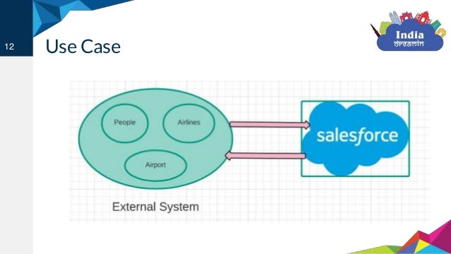 salesforce