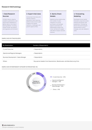 Research Methodology
1. Desk Research
Sources
Utilized industry reports,
academic publications, and
government databases to
gather data on the India E-
learning Market, including
market trends, key players,
and regulatory environment.
2. Expert Interviews
Conducted interviews with
industry experts,
educators, and e-learning
platform executives to gain
insights into market
dynamics, challenges, and
growth opportunities.
3. Sanity Check
Models
Applied a proxy model using
the number of users,
frequency of course
purchases, and average
spend to estimate the
addressable market size,
cross-verified with supply-
side data on player size and
revenue.
4. Forecasting
Modeling
Developed future market
forecasts using time-series
analysis and growth rate
projections, considering
factors like technological
advancements, policy
changes, and user adoption
rates.
SAMPLE SIZE BY STAKEHOLDERS
By Stakeholders Number of Respondents
C Level Executive ~ Respondents
Operational/Regional Managers ~ Respondents
Business Development / Sales Manager ~ Respondents
Others -Key opinion leaders from Associations, Warehouses, and Manufacturing firms.
SAMPLE SIZE BY RESPONDENT CATEGORY IN PERCENTAGE (%)
C Level Executive - XX%
Operational/Regional
Managers - XX%
Business Development /
Sales Manager - XX%
Others - XX%
COPYRIGHT KEN RESEARCH. ALL RIGHTS RESERVED
 