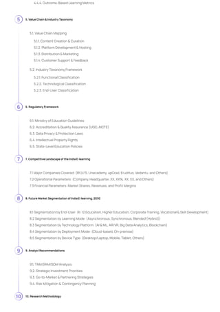 5. Value Chain & Industry Taxonomy
6. Regulatory Framework
7. Competitive Landscape of the India E-learning
8. Future Market Segmentation of India E-learning, 2030
9. Analyst Recommendations
10. Research Methodology
4.4.4. Outcome-Based Learning Metrics
5
5.1. Value Chain Mapping
5.1.1. Content Creation & Curation
5.1.2. Platform Development & Hosting
5.1.3. Distribution & Marketing
5.1.4. Customer Support & Feedback
5.2. Industry Taxonomy Framework
5.2.1. Functional Classification
5.2.2. Technological Classification
5.2.3. End-User Classification
6
6.1. Ministry of Education Guidelines
6.2. Accreditation & Quality Assurance (UGC, AICTE)
6.3. Data Privacy & Protection Laws
6.4. Intellectual Property Rights
6.5. State-Level Education Policies
7
7.1 Major Companies Covered: (BYJU’S, Unacademy, upGrad, Eruditus, Vedantu, and Others)
7.2 Operational Parameters: (Company, Headquarter, XX, XX%, XX, XX, and Others)
7.3 Financial Parameters: Market Shares, Revenues, and Profit Margins
8
8.1 Segmentation by End-User: (K-12 Education, Higher Education, Corporate Training, Vocational & Skill Development)
8.2 Segmentation by Learning Mode: (Asynchronous, Synchronous, Blended (Hybrid))
8.3 Segmentation by Technology Platform: (AI & ML, AR/VR, Big Data Analytics, Blockchain)
8.4 Segmentation by Deployment Mode: (Cloud-based, On-premise)
8.5 Segmentation by Device Type: (Desktop/Laptop, Mobile, Tablet, Others)
9
9.1. TAM/SAM/SOM Analysis
9.2. Strategic Investment Priorities
9.3. Go-to-Market & Partnering Strategies
9.4. Risk Mitigation & Contingency Planning
10
 