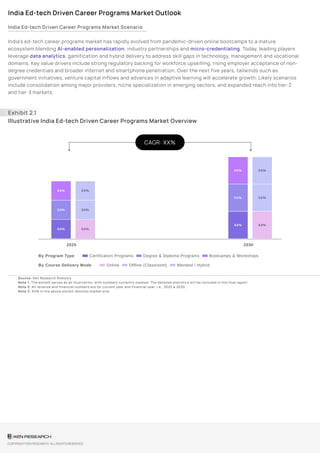 Operating Models Across India’s Ed-Tech Ecosystem 2013–2025 | Sample ...