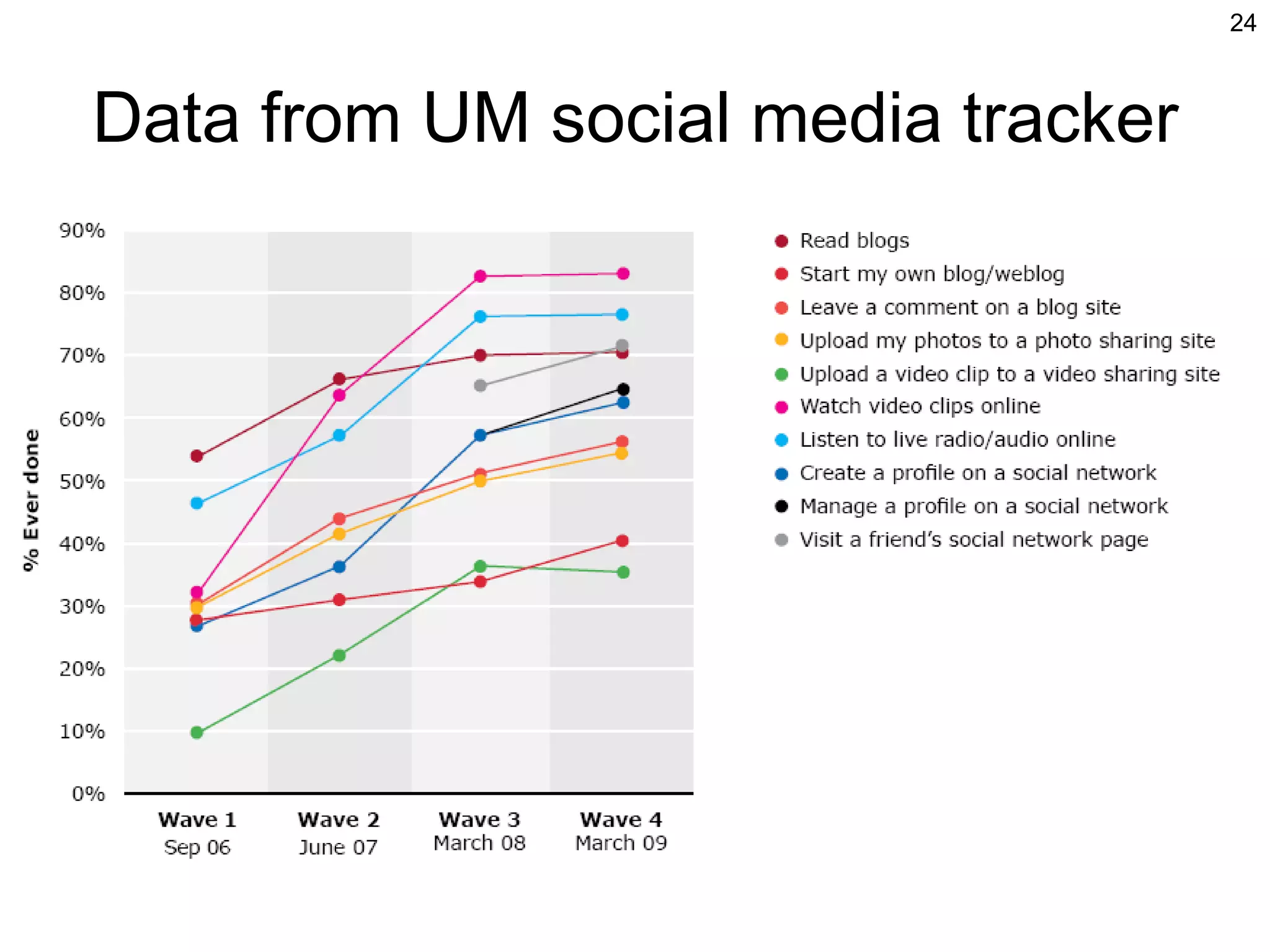 Data from UM social media tracker 