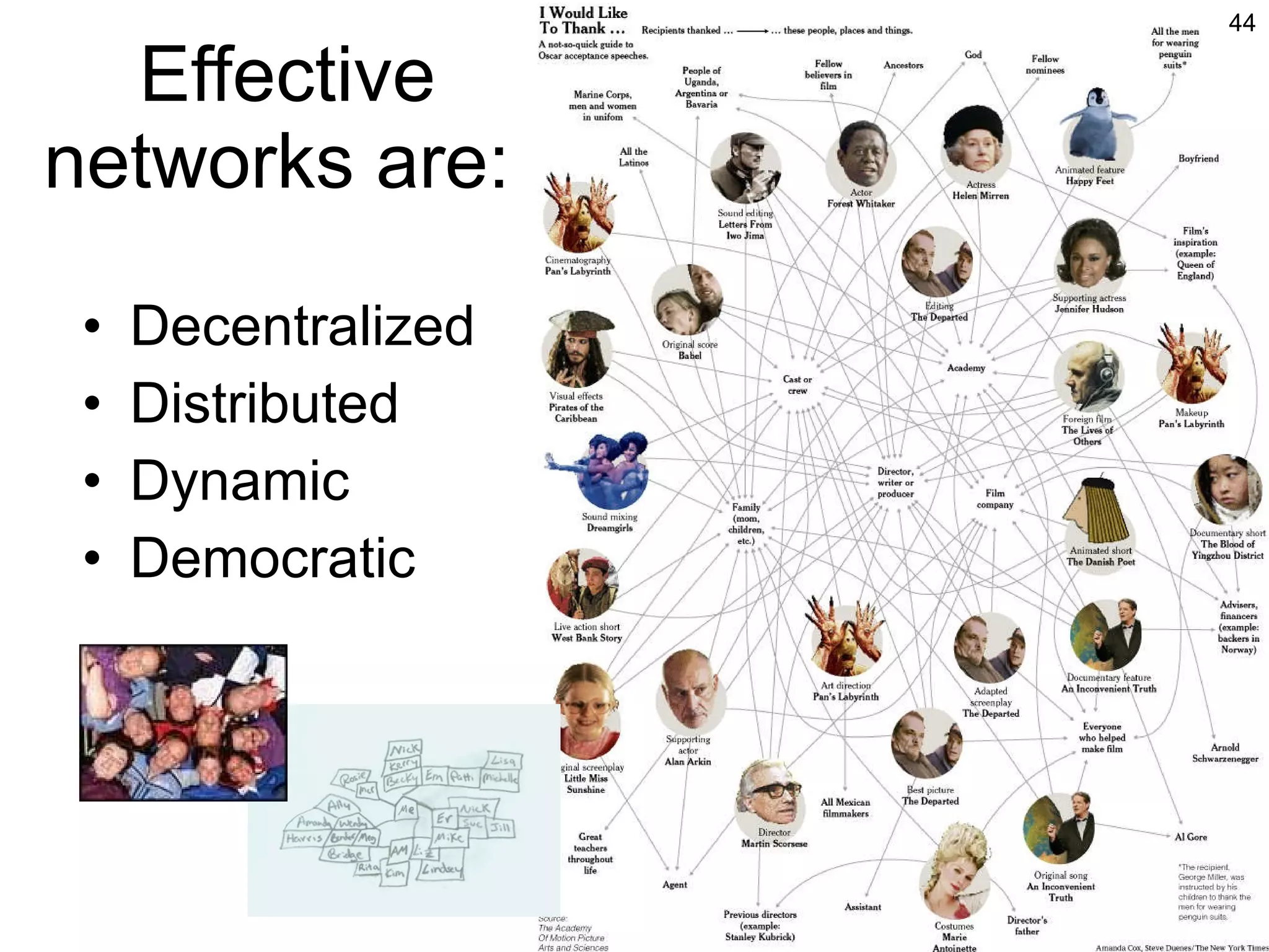 Effective networks are:  Decentralized Distributed Dynamic Democratic 