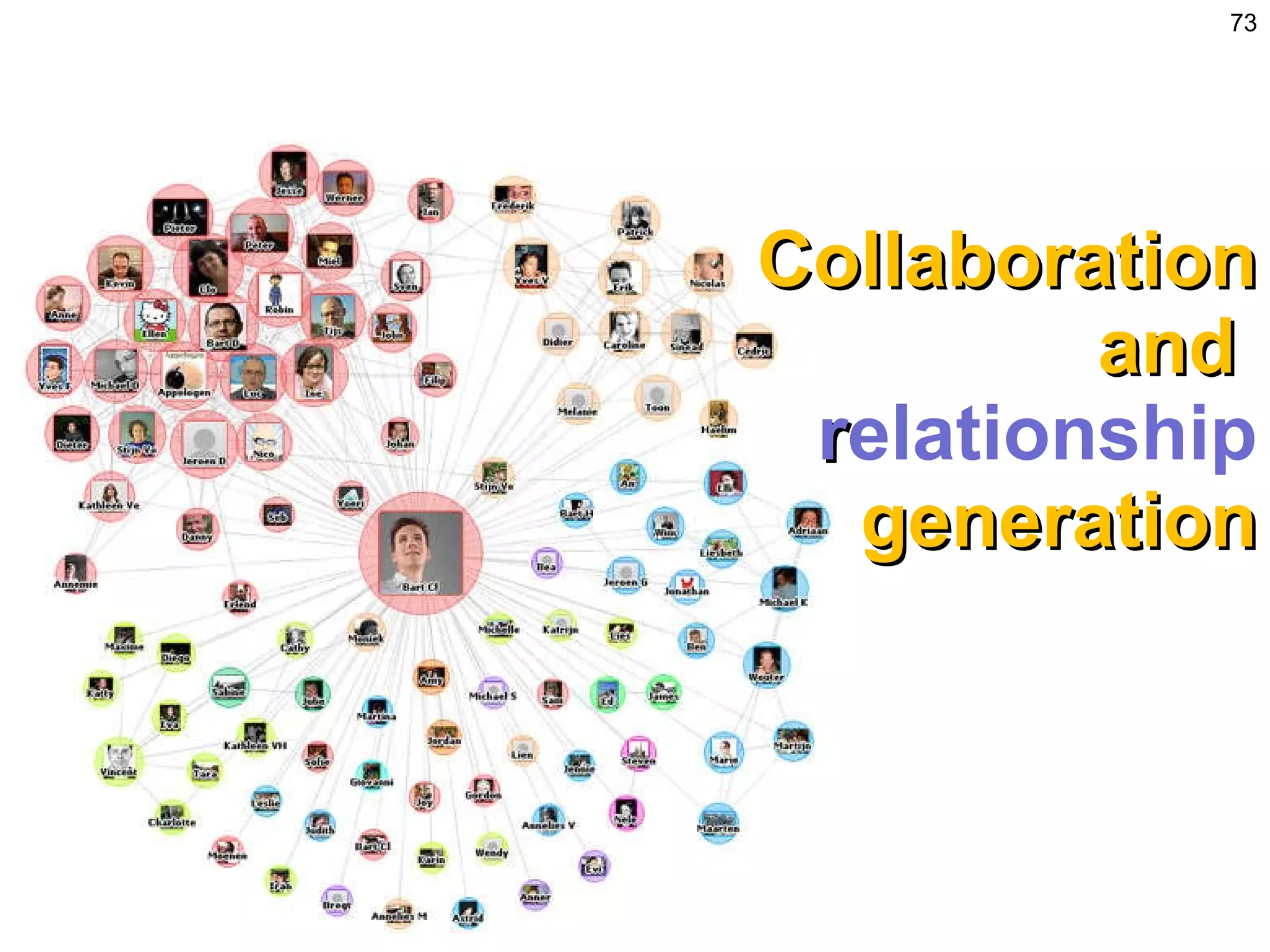 Collaboration and  r elationship  generation 