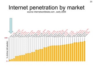 Internet penetration by market source internetworldstats.com , early 2009 