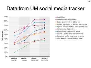 Data from UM social media tracker 
