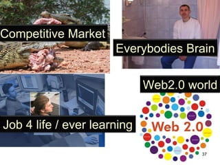 Competitive Market Web2.0 world Job 4 life / ever learning Everybodies Brain 