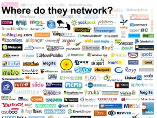 Where do they network? 