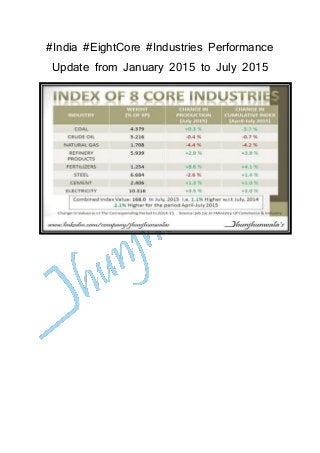 #India #EightCore #Industries Performance
Update from January 2015 to July 2015
 