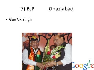 7) BJP Ghaziabad
• Gen VK Singh
 