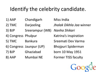Identify the celebrity candidate.
1) AAP Chandigarh Miss India
2) TMC Darjeeling Jhalak Dikhla Jaa winner
3) BJP Sreerampur (WB) Nanha Shikari
4) Congress Phulpur Katrina’s inspiration
5) TMC Bankura Sreemati Dev Varma
6) Congress Jaunpur (UP) Bhojpuri Spiderman
7) BJP Ghaziabad born 10 May 1951
8) AAP Mumbai NE Former TISS faculty
 