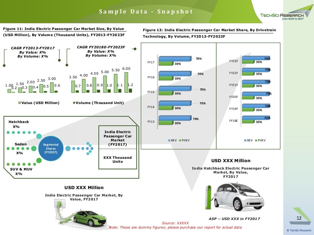 India Electric Passenger Car Market Forecast 2023 brochure