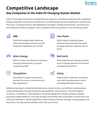 India Electric Vehicle Charging Station Market Analysis and Forecast ...