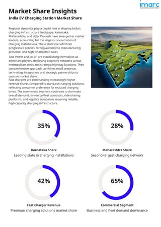 India Electric Vehicle Charging Station Market Analysis and Forecast ...