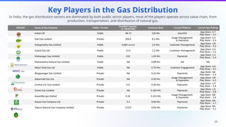 Indian Discom Ranking India Energy and Utility Sector Landscape | PPTX
