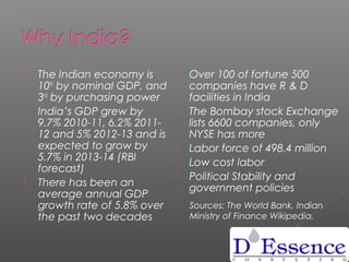  The Indian economy is
10th
by nominal GDP, and
3rd
by purchasing power
 India’s GDP grew by
9.7% 2010-11, 6.2% 2011-
12 and 5% 2012-13 and is
expected to grow by
5.7% in 2013-14 (RBI
forecast)
 There has been an
average annual GDP
growth rate of 5.8% over
the past two decades
 Over 100 of fortune 500
companies have R & D
facilities in India
 The Bombay stock Exchange
lists 6600 companies, only
NYSE has more
 Labor force of 498.4 million
 Low cost labor
 Political Stability and
government policies
Sources: The World Bank, Indian
Ministry of Finance Wikipedia,
 