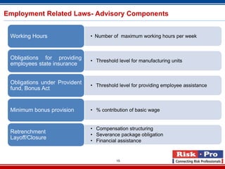 Employment Related Laws- Advisory Components


 Working Hours                 • Number of maximum working hours per week



 Obligations for providing     • Threshold level for manufacturing units
 employees state insurance


 Obligations under Provident   • Threshold level for providing employee assistance
 fund, Bonus Act


 Minimum bonus provision       • % contribution of basic wage


                               • Compensation structuring
 Retrenchment                  • Severance package obligation
 Layoff/Closure
                               • Financial assistance


                                          15
 