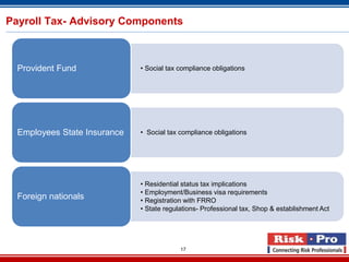 Payroll Tax- Advisory Components



  Provident Fund              • Social tax compliance obligations




  Employees State Insurance   • Social tax compliance obligations




                              • Residential status tax implications
                              • Employment/Business visa requirements
  Foreign nationals           • Registration with FRRO
                              • State regulations- Professional tax, Shop & establishment Act




                                           17
 