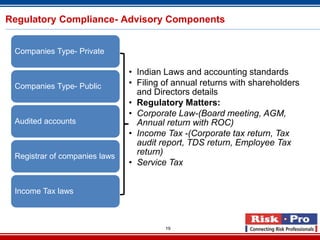 Regulatory Compliance- Advisory Components


 Companies Type- Private

                               • Indian Laws and accounting standards
 Companies Type- Public        • Filing of annual returns with shareholders
                                 and Directors details
                               • Regulatory Matters:
                               • Corporate Law-(Board meeting, AGM,
 Audited accounts                Annual return with ROC)
                               • Income Tax -(Corporate tax return, Tax
                                 audit report, TDS return, Employee Tax
 Registrar of companies laws
                                 return)
                               • Service Tax


 Income Tax laws



                                        19
 