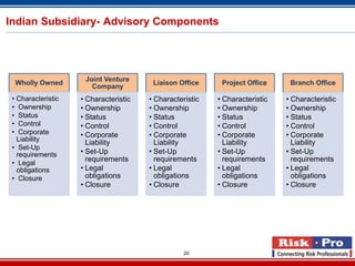Indian Subsidiary- Advisory Components




                     Joint Venture
  Wholly Owned                          Liaison Office     Project Office     Branch Office
                       Company
 • Characteristic   • Characteristic   • Characteristic   • Characteristic   • Characteristic
 • Ownership        • Ownership        • Ownership        • Ownership        • Ownership
 • Status           • Status           • Status           • Status           • Status
 • Control          • Control          • Control          • Control          • Control
 • Corporate        • Corporate        • Corporate        • Corporate        • Corporate
   Liability
                      Liability          Liability          Liability          Liability
 • Set-Up
   requirements     • Set-Up           • Set-Up           • Set-Up           • Set-Up
                      requirements       requirements       requirements       requirements
 • Legal
   obligations      • Legal            • Legal            • Legal            • Legal
 • Closure            obligations        obligations        obligations        obligations
                    • Closure          • Closure          • Closure          • Closure




                                                  20
 