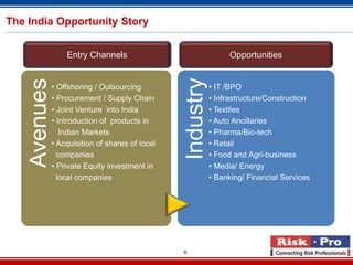 The India Opportunity Story


                  Entry Channels                                  Opportunities




                                                 Industry
    Avenues
              • Offshoring / Outsourcing                    • IT /BPO
              • Procurement / Supply Chain                  • Infrastructure/Construction
              • Joint Venture into India                    • Textiles
              • Introduction of products in                 • Auto Ancillaries
                 Indian Markets                             • Pharma/Bio-tech
              • Acquisition of shares of local              • Retail
                companies                                   • Food and Agri-business
              • Private Equity investment in                • Media/ Energy
                local companies                             • Banking/ Financial Services




                                                 6
 