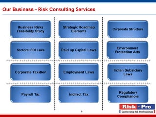 Our Business - Risk Consulting Services


      Business Risks      Strategic Roadmap
                                                 Corporate Structure
      Feasibility Study        Elements



                                                   Environment
     Sectoral FDI Laws    Paid up Capital Laws
                                                  Protection Acts




                                                 Indian Subsidiary
     Corporate Taxation    Employment Laws
                                                       Laws




                                                     Regulatory
        Payroll Tax           Indirect Tax
                                                    Compliances



                                     8
 
