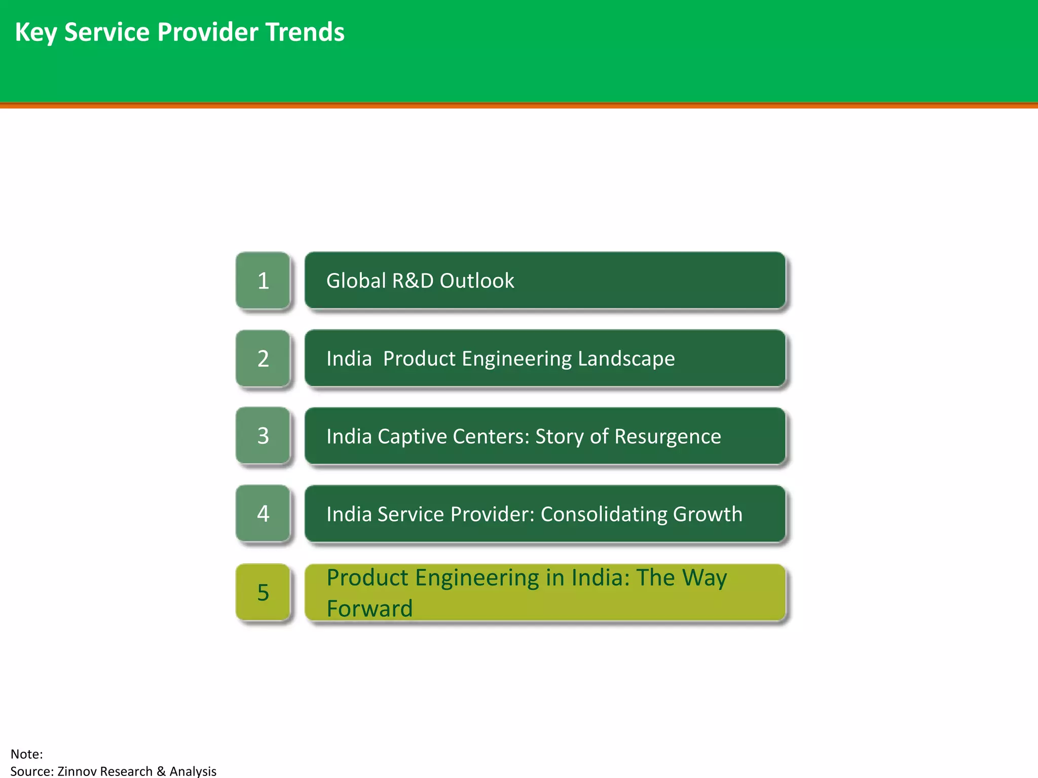 Key Service Provider Trends




                                     1   Global R&D Outlook


                                     2   India Product Engineering Landscape


                                     3   India Captive Centers: Story of Resurgence


                                     4   India Service Provider: Consolidating Growth

                                         Product Engineering in India: The Way
                                     5
                                         Forward




Note:
Source: Zinnov Research & Analysis
 