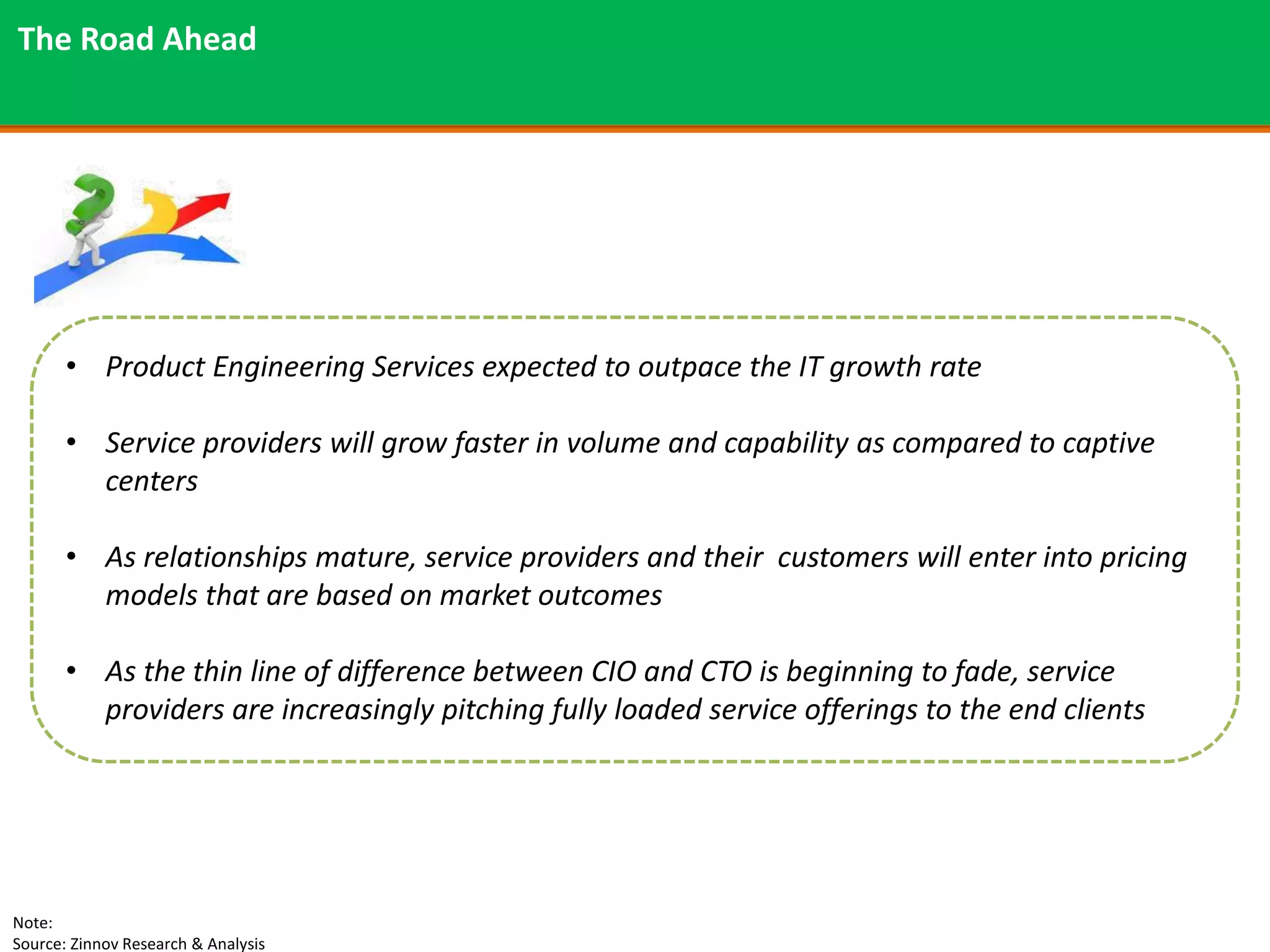 The Road Ahead




       • Product Engineering Services expected to outpace the IT growth rate

       • Service providers will grow faster in volume and capability as compared to captive
         centers

       • As relationships mature, service providers and their customers will enter into pricing
         models that are based on market outcomes

       • As the thin line of difference between CIO and CTO is beginning to fade, service
         providers are increasingly pitching fully loaded service offerings to the end clients




Note:
Source: Zinnov Research & Analysis
 