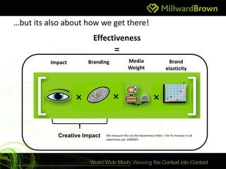 …but its also about how we get there!
                        Effectiveness
                                   =
          Impact      Branding               Media                       Brand
                                             Weight                     elasticity




            Creative Impact   We measure this via the Awareness Index – the % increase in ad
                              awareness per 100GRPs
 