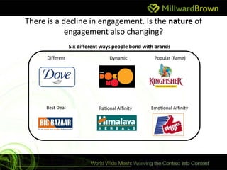 There is a decline in engagement. Is the nature of
            engagement also changing?
                     Six different ways people bond with brands
      Different                                       Dynamic     Popular (Fame)




      Best Deal                              Rational Affinity   Emotional Affinity




       Basis : Brand Dynamics™ studies globally (and in India)
 