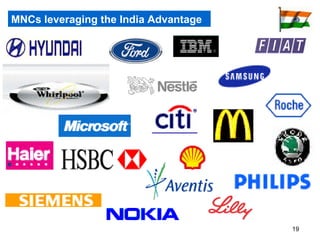 MNCs leveraging the India Advantage 