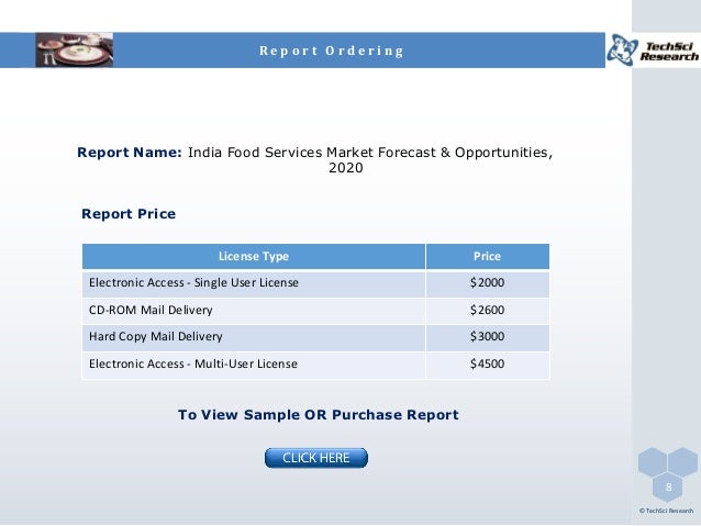 Size Of U S Food Delivery Market In Size Of U S Food Delivery Market In