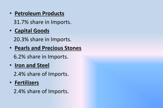 • Petroleum Products
31.7% share in Imports.
• Capital Goods
20.3% share in Imports.
• Pearls and Precious Stones
6.2% share in Imports.
• Iron and Steel
2.4% share of Imports.
• Fertilizers
2.4% share of Imports.
 