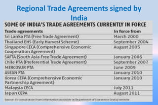 Regional Trade Agreements signed by
India
 
