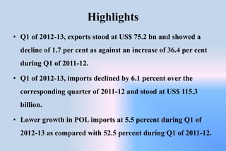 Highlights
• Q1 of 2012-13, exports stood at US$ 75.2 bn and showed a
decline of 1.7 per cent as against an increase of 36.4 per cent
during Q1 of 2011-12.
• Q1 of 2012-13, imports declined by 6.1 percent over the
corresponding quarter of 2011-12 and stood at US$ 115.3
billion.
• Lower growth in POL imports at 5.5 percent during Q1 of
2012-13 as compared with 52.5 percent during Q1 of 2011-12.
 